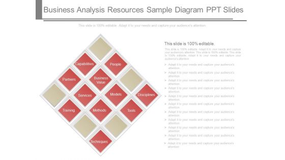 Business Analysis Resources Sample Diagram Ppt Slides