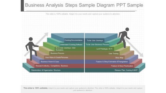Business Analysis Steps Sample Diagram Ppt Sample