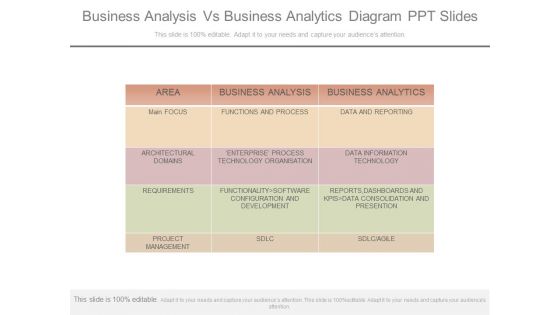 Business Analysis Vs Business Analytics Diagram Ppt Slides