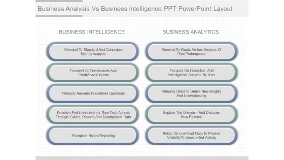 Business Analysis Vs Business Intelligence Ppt Powerpoint Layout