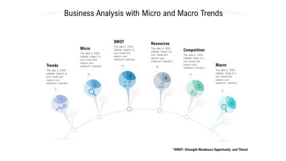 Business Analysis With Micro And Macro Trends Ppt PowerPoint Presentation Slides Influencers