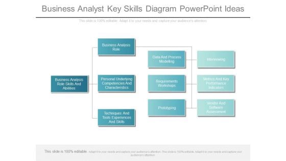 Business Analyst Key Skills Diagram Powerpoint Ideas