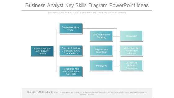 Business Analyst Key Skills Diagram Powerpoint Ideas Business Analyst Key Skills Diagram Powerpoint Ideas