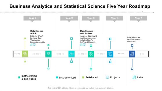 Business Analytics And Statistical Science Five Year Roadmap Rules