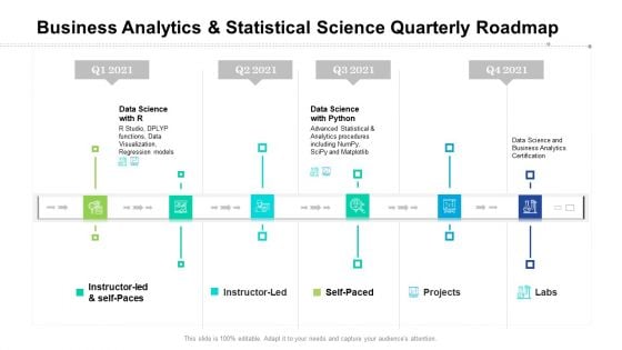 Business Analytics And Statistical Science Quarterly Roadmap Demonstration Business Analytics And Statistical Science Quarterly Roadmap Demonstration