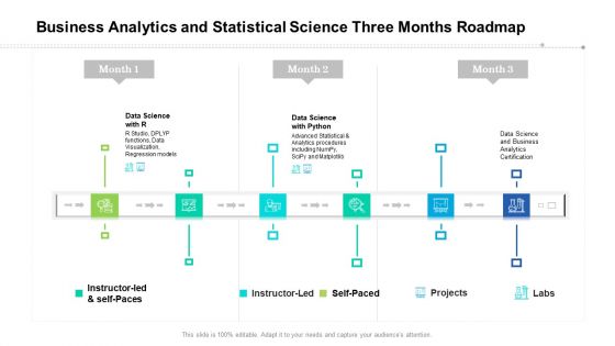 Business Analytics And Statistical Science Three Months Roadmap Demonstration