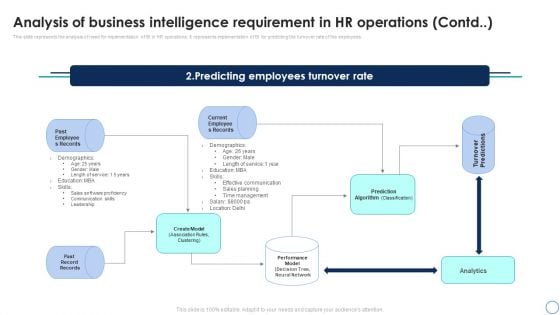 Business Analytics Application Analysis Of Business Intelligence Requirement In HR Infographics PDF