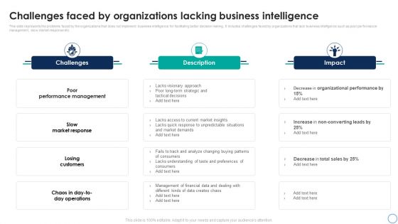 Business Analytics Application Challenges Faced By Organizations Lacking Business Infographics PDF