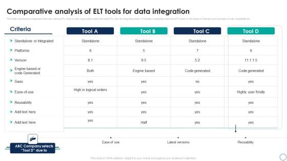 Business Analytics Application Comparative Analysis Of ETL Tools For Data Integration Background PDF