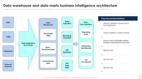 Business Analytics Application Data Warehouse And Data Marts Business Intelligence Topics PDF