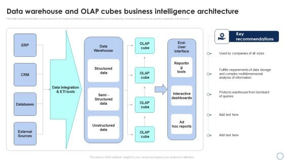 Business Analytics Application Data Warehouse And Olap Cubes Business Intelligence Introduction PDF