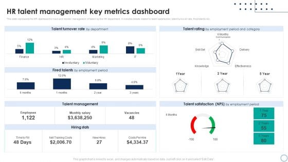 Business Analytics Application HR Talent Management Key Metrics Dashboard Rules PDF