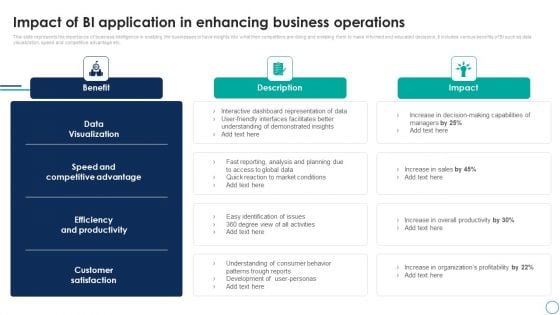 Business Analytics Application Impact Of BI Application In Enhancing Business Formats PDF