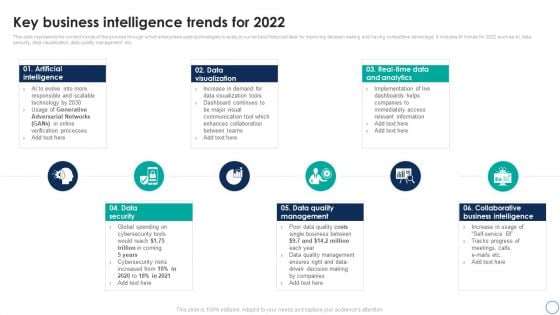 Business Analytics Application Key Business Intelligence Trends For 2022 Infographics PDF