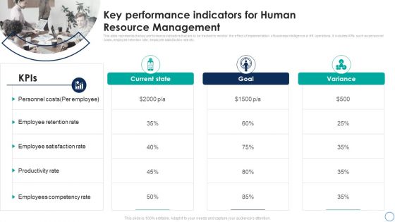 Business Analytics Application Key Performance Indicators For Human Resource Topics PDF