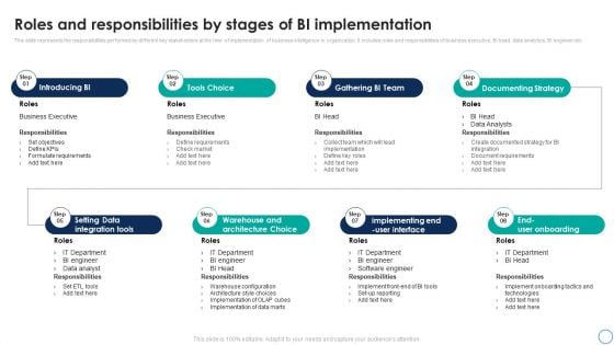 Business Analytics Application Roles And Responsibilities By Stages Of BI Implementation Guidelines PDF Business Analytics Application Roles And Responsibilities By Stages Of BI Implementation Guidelines PDF