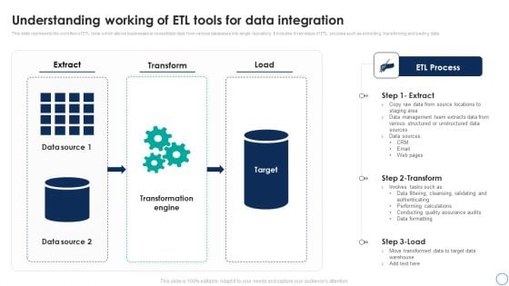 Business Analytics Application Understanding Working Of ETL Tools For Data Structure PDF