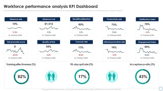 Business Analytics Application Workforce Performance Analysis KPI Dashboard Template PDF