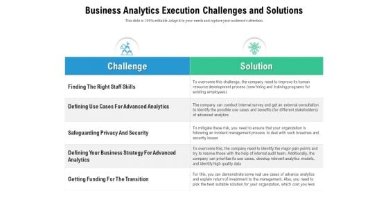 Business Analytics Execution Challenges And Solutions Ppt PowerPoint Presentation Ideas Sample PDF