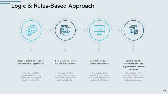 Business Analytics Ppt PowerPoint Presentation Complete Deck With Slides Slide19