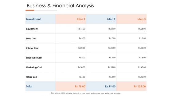 Business And Financial Analysis Ppt PowerPoint Presentation Pictures Ideas