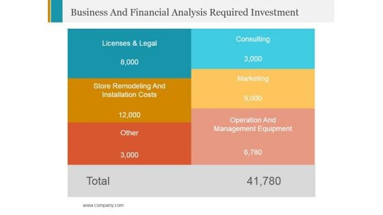 Business And Financial Analysis Required Investment Ppt PowerPoint Presentation Inspiration Structure