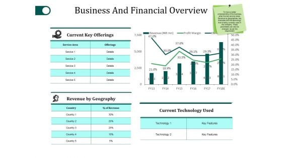 Business And Financial Overview Ppt PowerPoint Presentation Inspiration Clipart Images