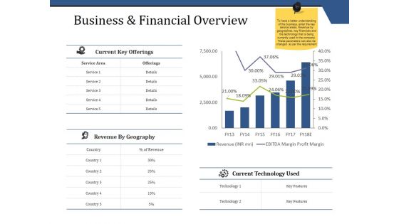 Business And Financial Overview Ppt PowerPoint Presentation Layouts Icon