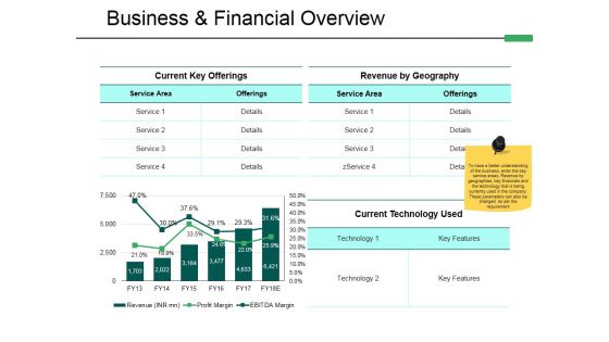 Business And Financial Overview Ppt PowerPoint Presentation Pictures Visuals