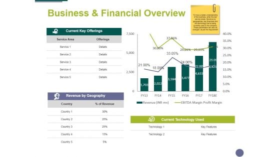 Business And Financial Overview Ppt PowerPoint Presentation Summary Format