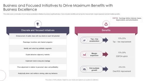 Business And Focused Initiatives To Drive Maximum Benefits With Business Excellence Ppt Outline Grid PDF