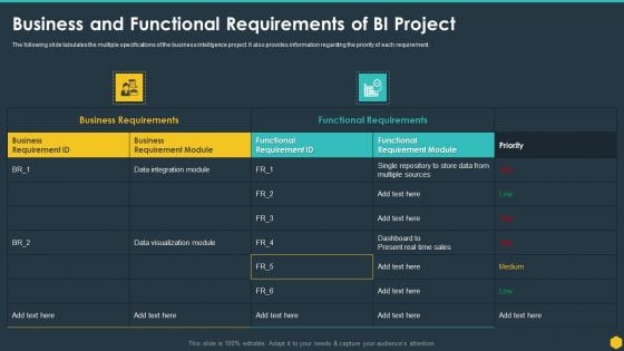 Business And Functional Requirements Of BI Project BI Transformation Toolset Themes PDF