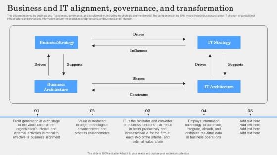 Business And IT Alignment Governance And Transformation Graphics PDF