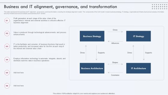 Business And IT Alignment Governance And Transformation Inspiration PDF