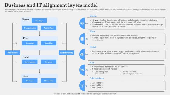 Business And IT Alignment Layers Model Download PDF