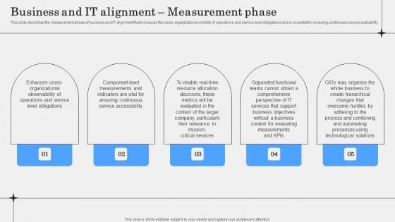 Business And IT Alignment Measurement Phase Ideas PDF Business And IT Alignment Measurement Phase Ideas PDF