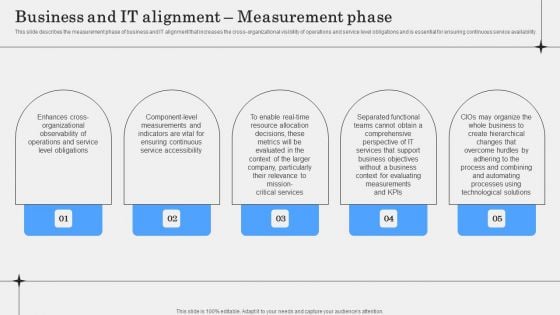 Business And IT Alignment Measurement Phase Ideas PDF