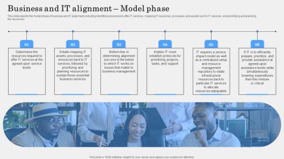 Business And IT Alignment Model Phase Background PDF