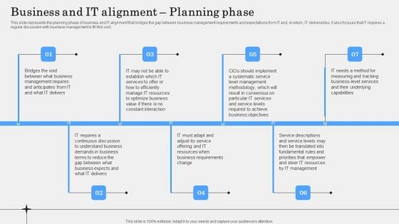Business And IT Alignment Planning Phase Diagrams PDF Business And IT Alignment Planning Phase Diagrams PDF
