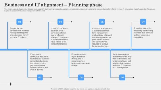 Business And IT Alignment Planning Phase Diagrams PDF