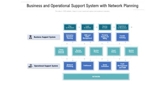 Business And Operational Support System With Network Planning Ppt PowerPoint Presentation Outline Gridlines PDF