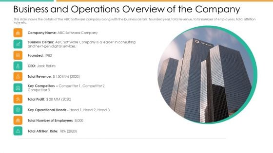 Business And Operations Overview Of The Company Icons PDF