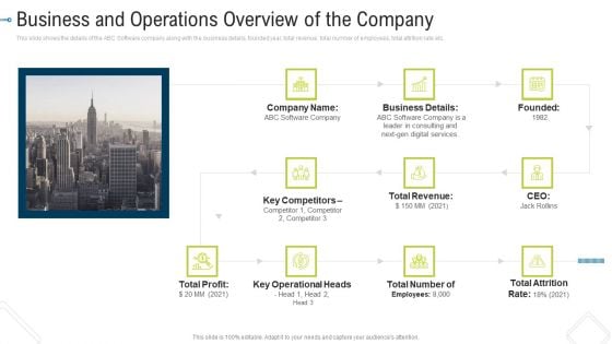 Business And Operations Overview Of The Company Microsoft PDF