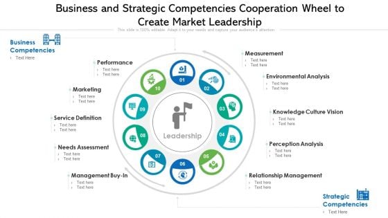 Business And Strategic Competencies Cooperation Wheel To Create Market Leadership Ppt PowerPoint Presentation Gallery Slide Portrait PDF Business And Strategic Competencies Cooperation Wheel To Create Market Leadership Ppt PowerPoint Presentation Gallery Slide Portrait PDF