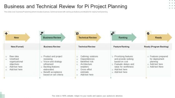 Business And Technical Review For Pi Project Planning Ppt Infographics Infographic Template PDF