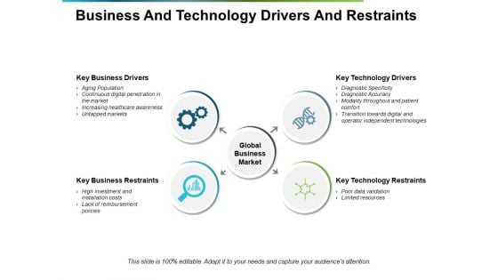 Business And Technology Drivers And Restraints Ppt PowerPoint Presentation Gallery Graphics Tutorials