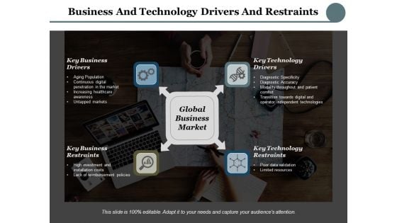 Business And Technology Drivers And Restraints Ppt PowerPoint Presentation Layouts Templates Business And Technology Drivers And Restraints Ppt PowerPoint Presentation Layouts Templates