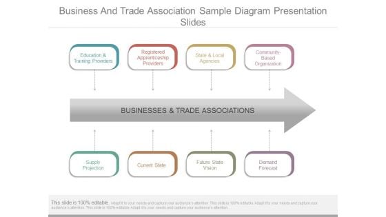 Business And Trade Association Sample Diagram Presentation Slides