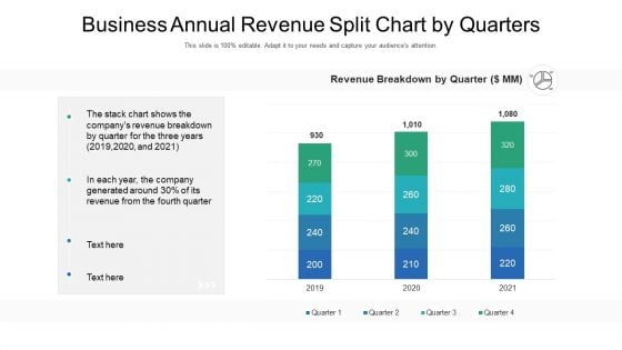 Business Annual Revenue Split Chart By Quarters Ppt PowerPoint Presentation Background Image PDF