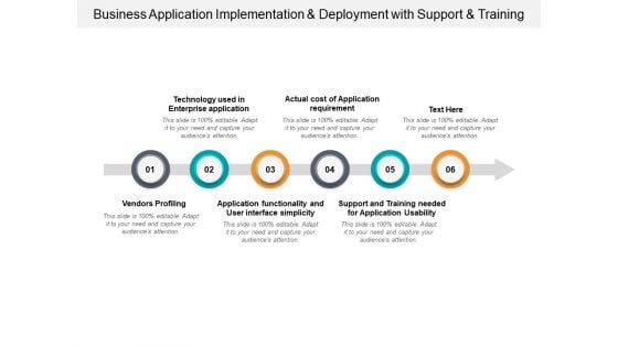 Business Application Implementation And Deployment With Support And Training Ppt PowerPoint Presentation Icon Grid